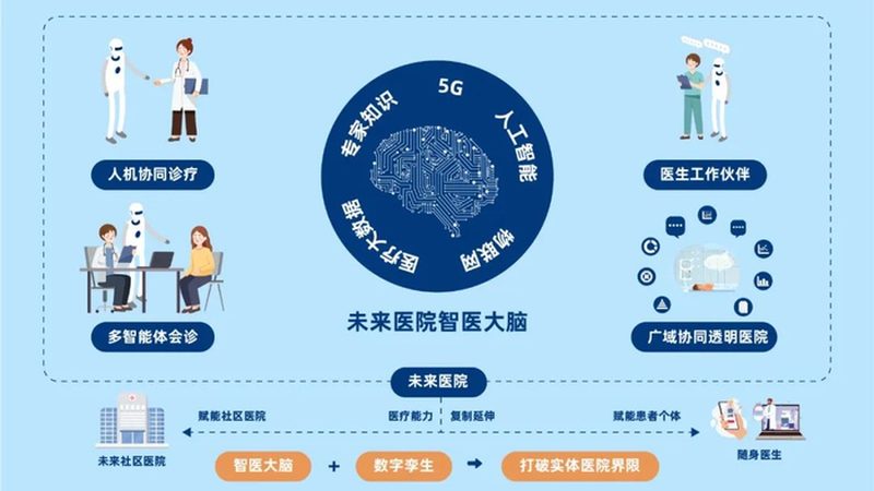小标题：孕期健康，从选择体检套餐开始